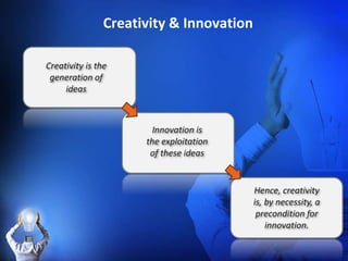 Creativity in Entrepreneurship | PPTX