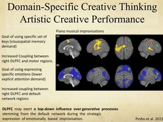 Domain-Specific Creative Thinking
Artistic Creative Performance
Pinho et al. 2015
Piano musical improvisations
Goal of using specific set of
keys (visuospatial memory
demand)
Increased Coupling between
right DLPFC and motor regions.
Goal of using expressing
specific emotions (lower
explicit attention demand)
Increased coupling between
right DLPFC and default
network regions
DLPFC may exert a top-down influence over generative processes
stemming from the default network during the strategic
expression of emotionally based improvisation.
 