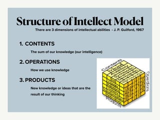 Creating The Intellectual Creativity Process | PDF