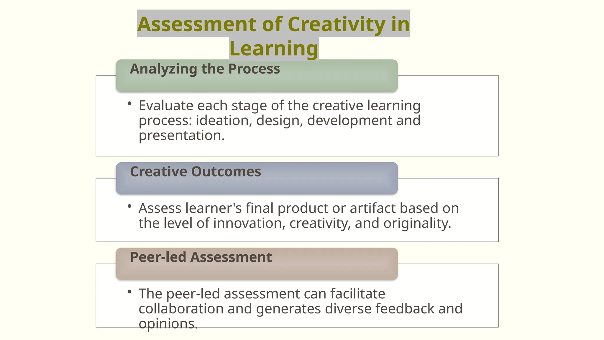• Evaluate each stage of the creative learning
process: ideation, design, development and
presentation.
Analyzing the Process
• Assess learner's final product or artifact based on
the level of innovation, creativity, and originality.
Creative Outcomes
• The peer-led assessment can facilitate
collaboration and generates diverse feedback and
opinions.
Peer-led Assessment
Assessment of Creativity in
Learning
 