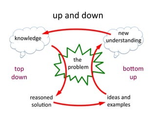 Technical Creativity – 302 Sources and Solutions: top-down or bottom-up ...