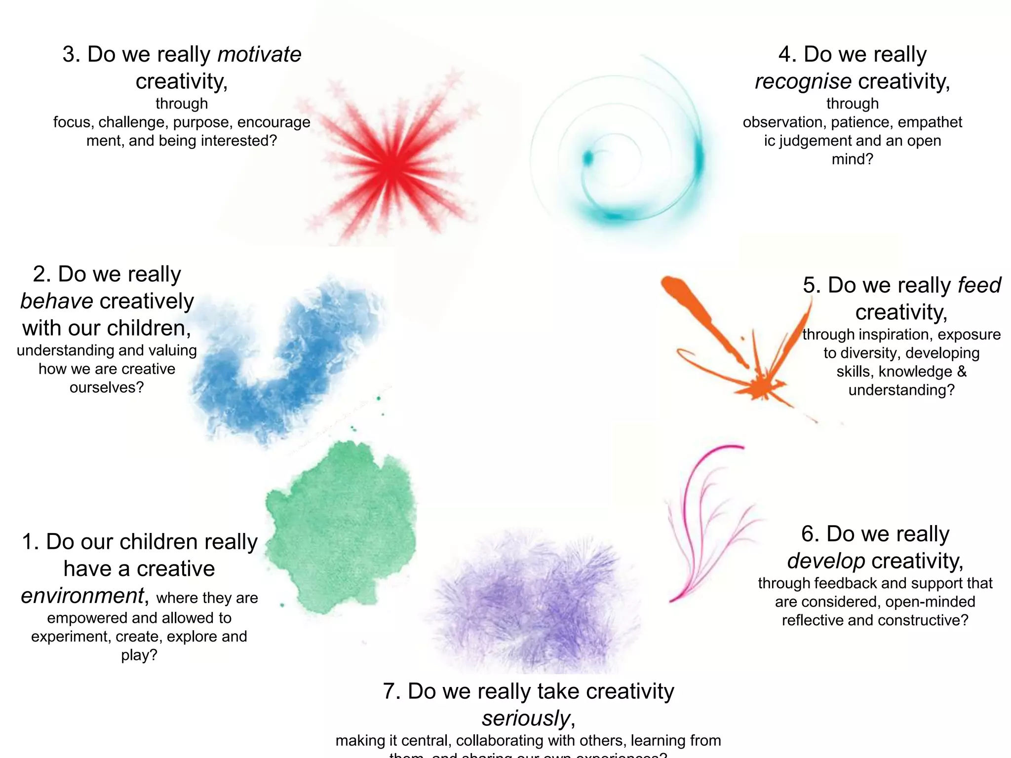 3. Do we really motivate                                                                               4. Do we really
             creativity,                                                                                   recognise creativity,
                    through                                                                                           through
     focus, challenge, purpose, encourage                                                                 observation, patience, empathet
         ment, and being interested?                                                                         ic judgement and an open
                                                                                                                       mind?




 2. Do we really                                                                                                  5. Do we really feed
behave creatively                                                                                                      creativity,
with our children,                                                                                                through inspiration, exposure
understanding and valuing                                                                                            to diversity, developing
   how we are creative                                                                                                 skills, knowledge &
       ourselves?                                                                                                        understanding?




1. Do our children really                                                                                        6. Do we really
    have a creative                                                                                             develop creativity,
                                                                                                            through feedback and support that
environment, where they are                                                                                    are considered, open-minded
    empowered and allowed to                                                                                    reflective and constructive?
  experiment, create, explore and
               play?

                                                   7. Do we really take creativity
                                                            seriously,
                                            making it central, collaborating with others, learning from
 