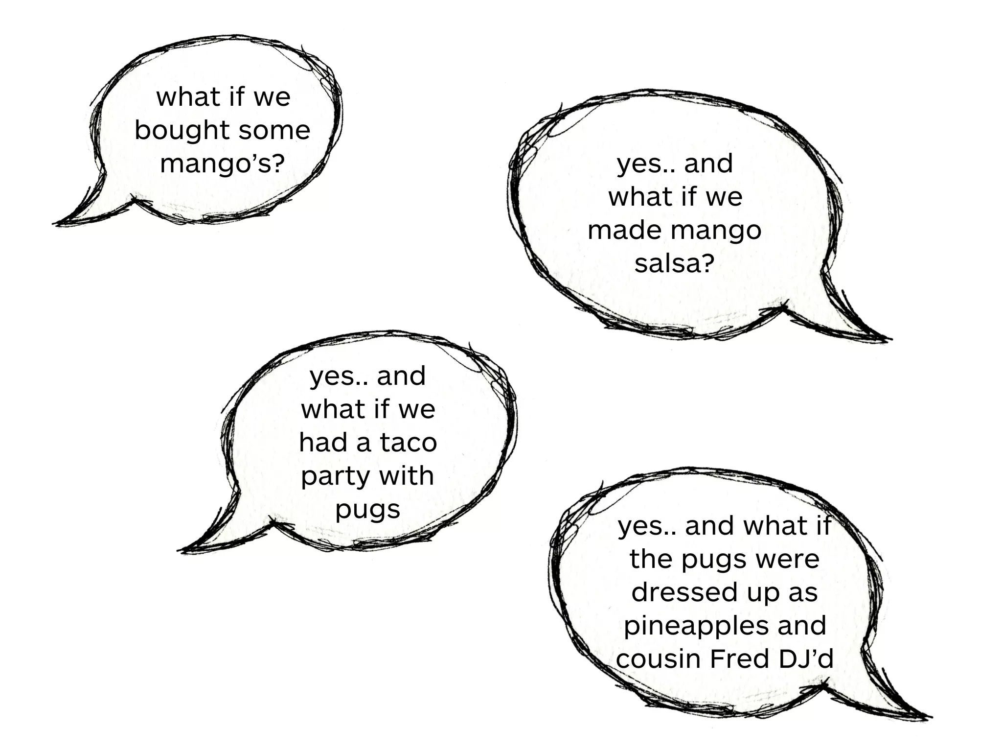 what if we
bought some
mango’s? yes.. and
what if we
made mango
salsa?
yes.. and
what if we
had a taco
party with
pugs
yes.. and what if
the pugs were
dressed up as
pineapples and
cousin Fred DJ’d
 