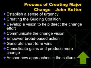 Process of Creating Major Change – John Kotter Establish a sense of urgency Creating the Guiding Coalition Develop a vision to help direct the change effort Communicate the change vision Empower broad-based action Generate short-term wins Consolidate gains and produce more change Anchor new approaches in the culture 