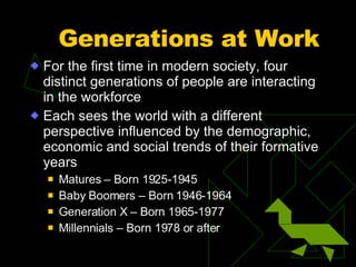 Generations at Work For the first time in modern society, four distinct generations of people are interacting in the workforce Each sees the world with a different perspective influenced by the demographic, economic and social trends of their formative years Matures – Born 1925-1945 Baby Boomers – Born 1946-1964 Generation X – Born 1965-1977 Millennials – Born 1978 or after 