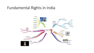 Fundamental Rights in India
 