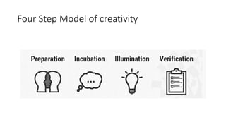 Four Step Model of creativity
 