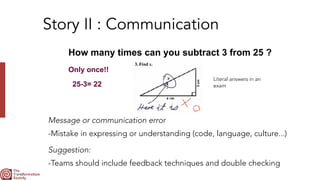 Story II : Communication
Message or communication error


-Mistake in expressing or understanding (code, language, culture...)
How many times can you subtract 3 from 25 ?
Literal answers in an
exam
Only once!!


25-3= 22
Suggestion:


-Teams should include feedback techniques and double checking
 