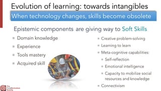 Evolution of learning: towards intangibles
Domain knowledge


Experience


Tools mastery


Acquired skill
are giving way to Soft Skills
Creative problem-solving


Learning to learn


Meta-cognitive capabilities:


Self-reflection


Emotional intelligence


Capacity to mobilize social
resources and knowledge


Connectivism
individually and in groups
Epistemic components
When technology changes, skills become obsolete
 