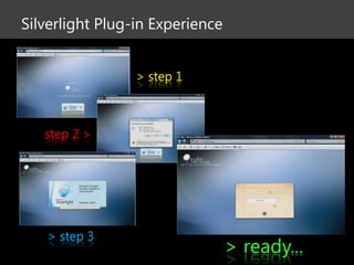Expression Experience
                                  WPF
                           Windows Presentation Foundation

 G...