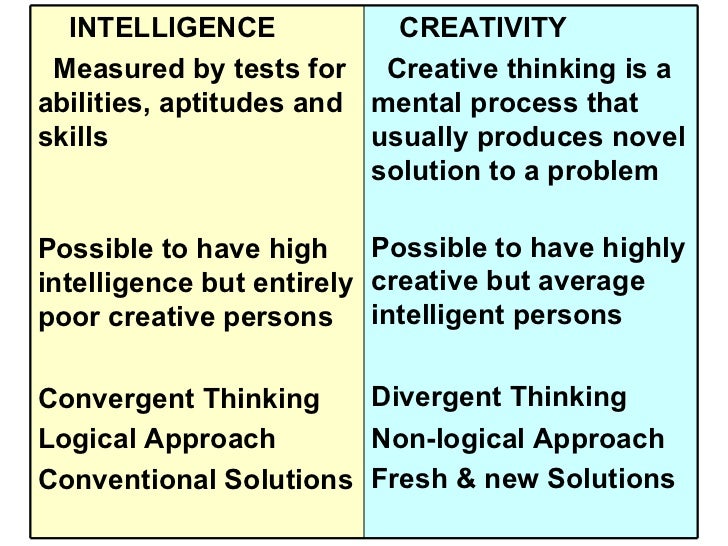 Creativity From Creative Visuals