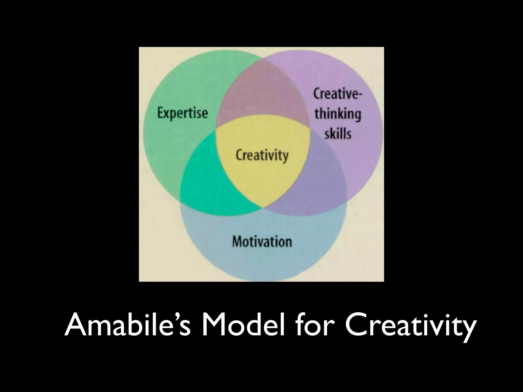 Amabile’s Model for Creativity