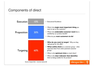 Creativity In Direct Marketing