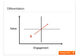 Creativity In Direct Marketing