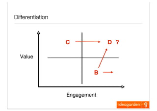 Creativity In Direct Marketing