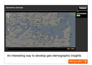 Creativity In Direct Marketing