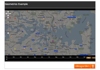 Creativity In Direct Marketing