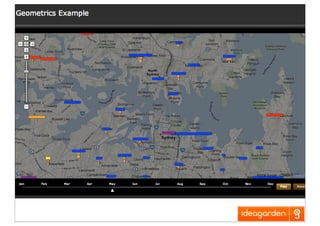 Creativity In Direct Marketing