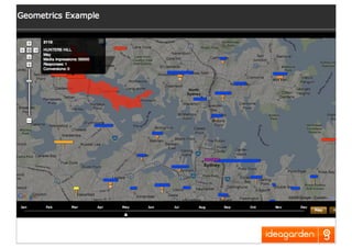 Creativity In Direct Marketing