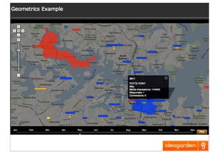 Creativity In Direct Marketing