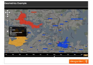 Creativity In Direct Marketing