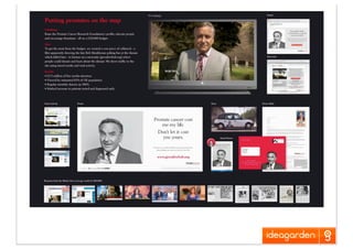 Creativity In Direct Marketing