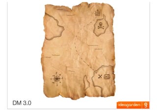 Creativity In Direct Marketing