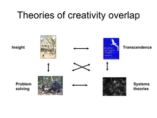 Theories of creativity overlap Transcendence Insight Problem solving Systems theories 