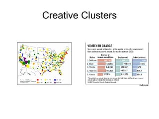 Creative Clusters 