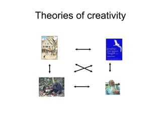 Theories of creativity 