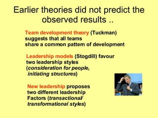 Earlier theories did not predict the observed results ..  Team development theory  (Tuckman)  suggests that all teams  share a common pattern of development   Leadership models  (Stogdill) favour  two leadership styles ( consideration for people, initiating structures ) New leadership  proposes  two different leadership  Factors ( transactional/  transformational styles ) 