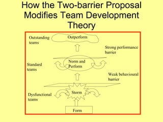 How the Two-barrier Proposal Modifies Team Development Theory 