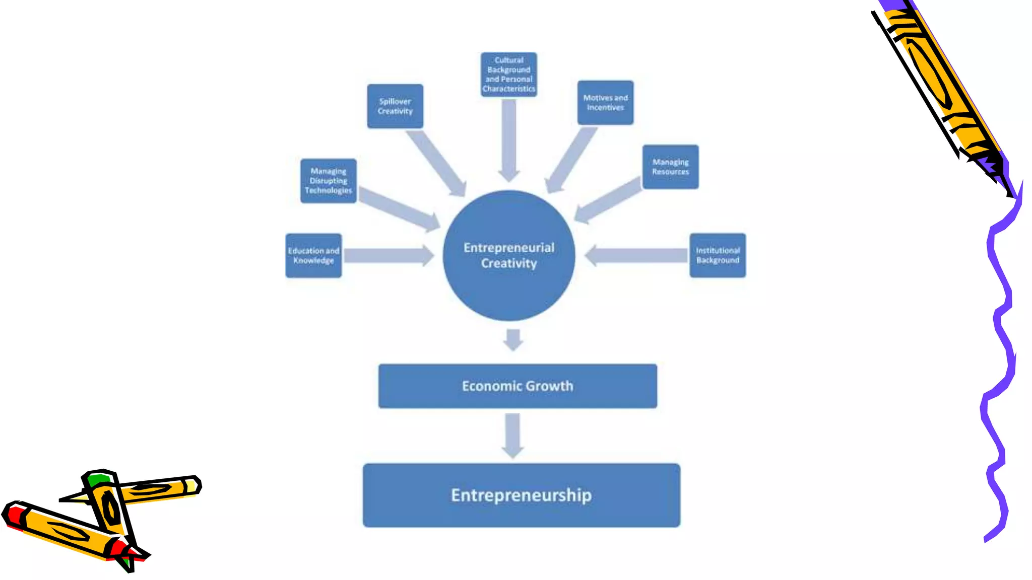 Creativity - Nature, Constituents, and Types | PPTX