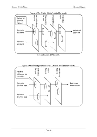 Graeme Kiyoto-Ward                                                         Research Report


                     Figure 4. The ‘Swiss Cheese’ model for safety.




                              Source Reason, 2000, p. 769.




           Figure 5: Outline of potential ‘Swiss Cheese’ model for creativity.




                                         Page 40
 