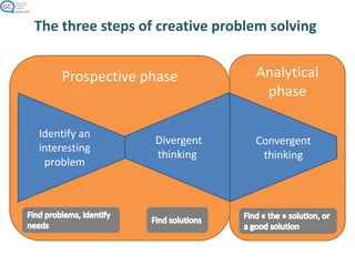 Creativity theory and practice | PPTX