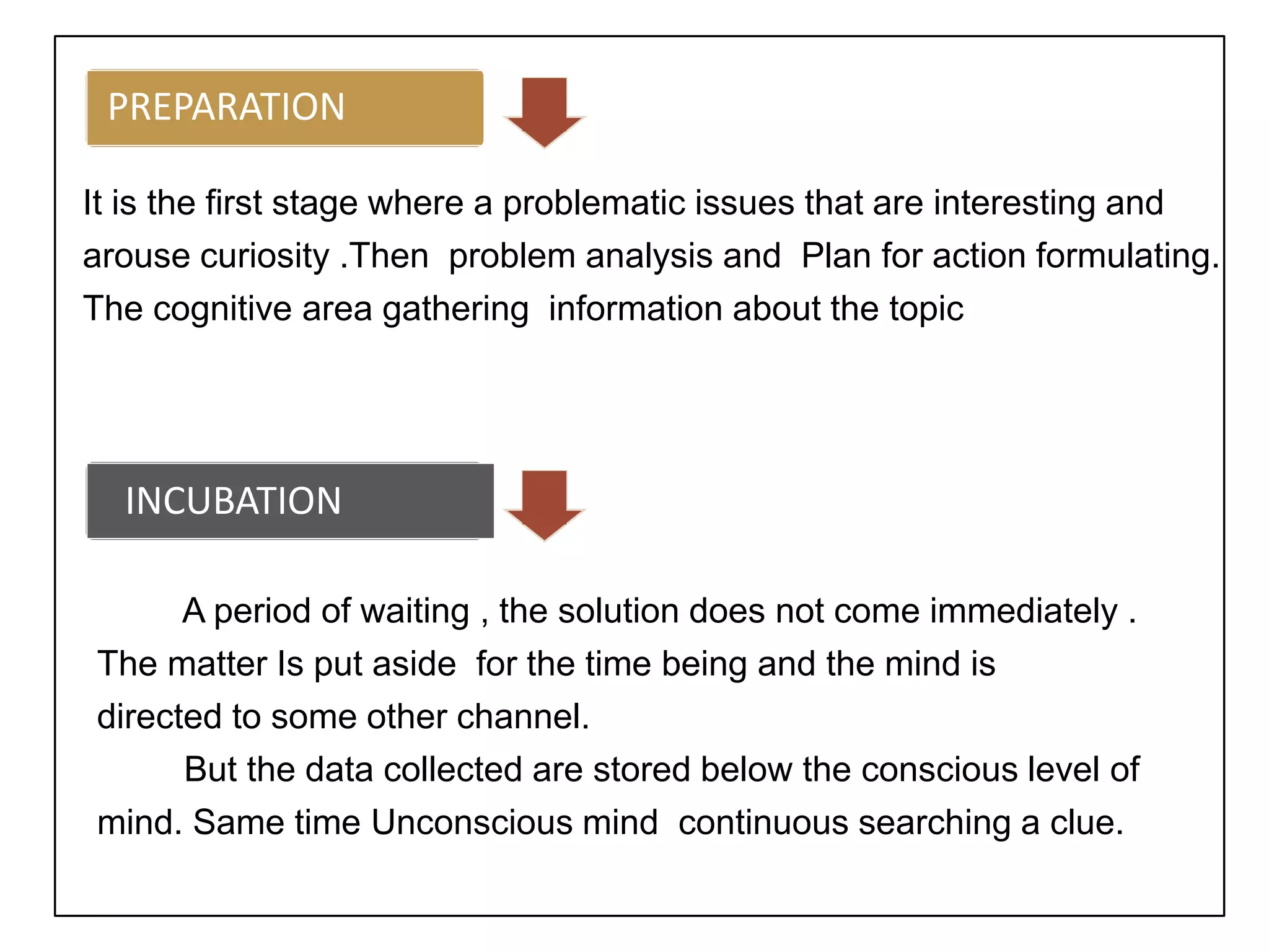 PREPARATION
It is the first stage where a problematic issues that are interesting and
arouse curiosity .Then problem analysis and Plan for action formulating.
The cognitive area gathering information about the topic
INCUBATION
A period of waiting , the solution does not come immediately .
The matter Is put aside for the time being and the mind is
directed to some other channel.
But the data collected are stored below the conscious level of
mind. Same time Unconscious mind continuous searching a clue.
 
