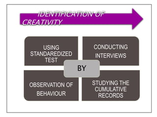 IDENTIFICATION OF
CREATIVITY
USING
STANDAREDIZED
TEST
CONDUCTING
INTERVIEWS
OBSERVATION OF
BEHAVIOUR
STUDYING THE
CUMULATIVE
RECORDS
BY
 