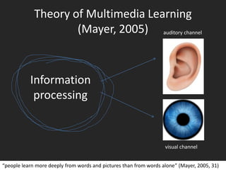 Theory of Multimedia Learning
(Mayer, 2005)
“people learn more deeply from words and pictures than from words alone” (Maye...