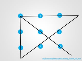 1 3
8
5
2
7
4 6
9
https://en.wikipedia.org/wiki/Thinking_outside_the_box
 