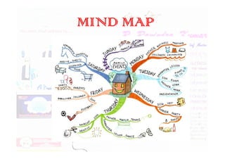 MIND MAP
 