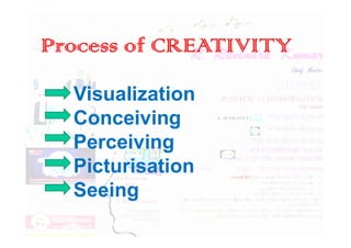 Process of CREATIVITY
Visualization
Conceiving
Conceiving
Perceiving
Picturisation
Seeing
 