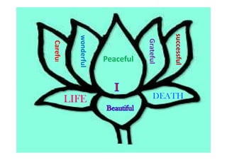 Peaceful
wonderful
Carefu
l
Grateful
successful
LIFE DEATH
 