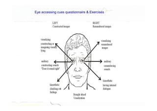 Eye accessing cues questionnaire & Exercises
 