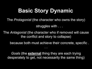 Basic Story Dynamic
The Protagonist (the character who owns the story)
struggles with . . .
The Antagonist (the character who if removed will cause
the conflict and story to collapse)
because both must achieve their concrete, specific .
. .
Goals (the external thing they are each trying
desperately to get, not necessarily the same thing)
 
