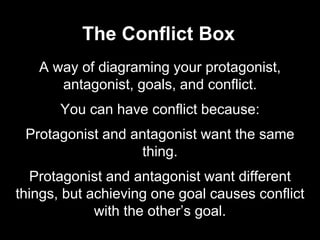 The Conflict Box
A way of diagraming your protagonist,
antagonist, goals, and conflict.
You can have conflict because:
Protagonist and antagonist want the same
thing.
Protagonist and antagonist want different
things, but achieving one goal causes conflict
with the other’s goal.
 