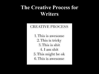 The Creative Process for
Writers
 