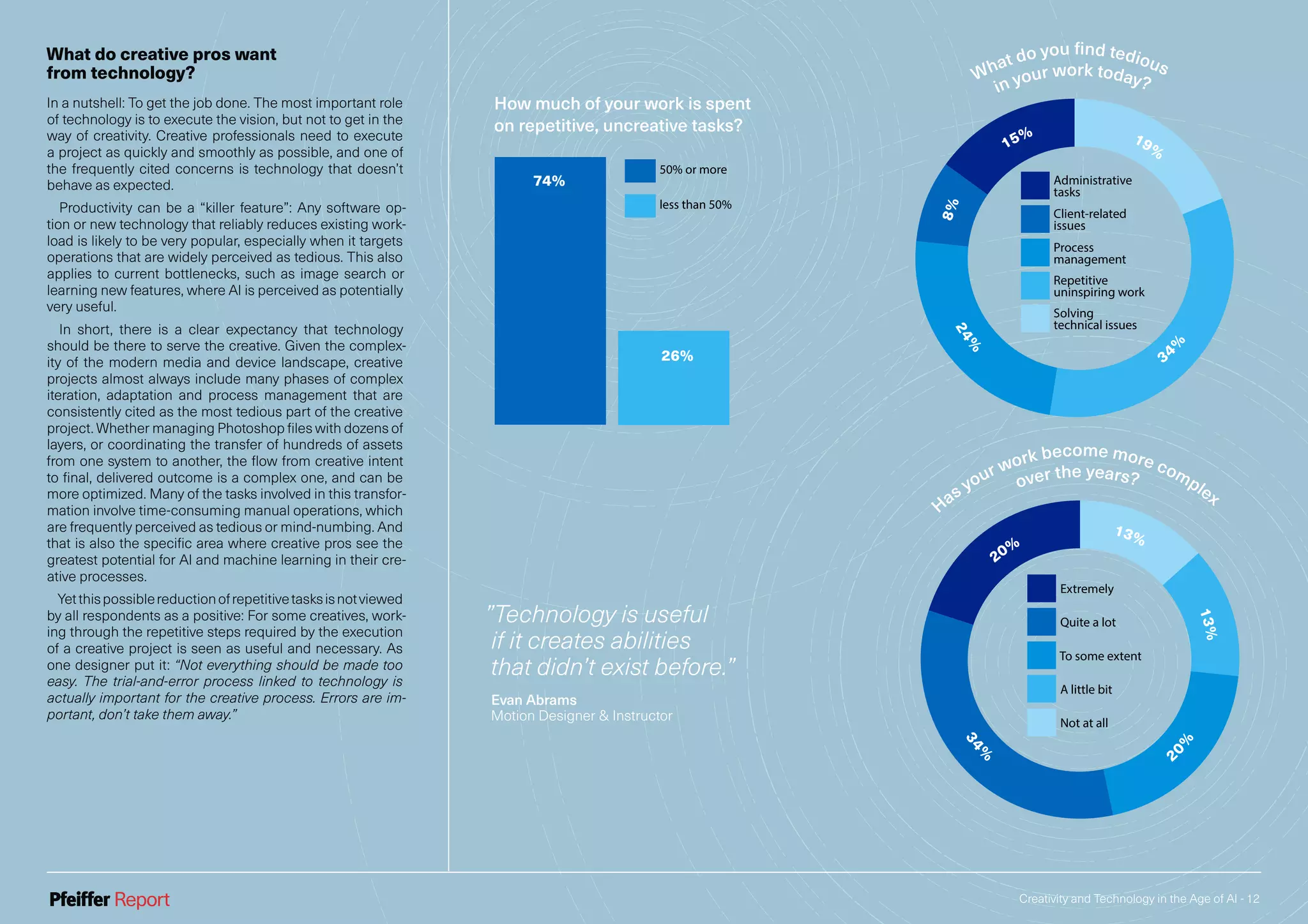 Creativity and Technology in the Age of AI - 12
less than 50%
50% or more
0%
10%
20%
30%
40%
50%
60%
70%
80%
How much of your work is spent
on repetitive, uncreative tasks?
74%
26%
H
as your work become more complex
over the years?
Has your work
become more
complex over the
past few years ?
34
%
20%
13%
13%
2
0%
Extremely
Quite a lot
To some extent
A little bit
Not at all
What do creative pros want
from technology?
In a nutshell: To get the job done. The most important role
of technology is to execute the vision, but not to get in the
way of creativity. Creative professionals need to execute
a project as quickly and smoothly as possible, and one of
the frequently cited concerns is technology that doesn’t
behave as expected.
Productivity can be a “killer feature”: Any software op-
tion or new technology that reliably reduces existing work-
load is likely to be very popular, especially when it targets
operations that are widely perceived as tedious. This also
applies to current bottlenecks, such as image search or
learning new features, where AI is perceived as potentially
very useful.
In short, there is a clear expectancy that technology
should be there to serve the creative. Given the complex-
ity of the modern media and device landscape, creative
projects almost always include many phases of complex
iteration, adaptation and process management that are
consistently cited as the most tedious part of the creative
project. Whether managing Photoshop files with dozens of
layers, or coordinating the transfer of hundreds of assets
from one system to another, the flow from creative intent
to final, delivered outcome is a complex one, and can be
more optimized. Many of the tasks involved in this transfor-
mation involve time-consuming manual operations, which
are frequently perceived as tedious or mind-numbing. And
that is also the specific area where creative pros see the
greatest potential for AI and machine learning in their cre-
ative processes.
Yetthispossiblereductionofrepetitivetasksisnotviewed
by all respondents as a positive: For some creatives, work-
ing through the repetitive steps required by the execution
of a creative project is seen as useful and necessary. As
one designer put it: “Not everything should be made too
easy. The trial-and-error process linked to technology is
actually important for the creative process. Errors are im-
portant, don’t take them away.”
”Technology is useful
if it creates abilities
that didn’t exist before.”
Evan Abrams
Motion Designer & Instructor
How much of your work is spent
on repetitive, uncreative tasks?
What do you find tedious
in your work today?
What do you find
tedious in your
work?
8%
15% 19%
34
%
24%
Administrative
tasks
Client-related
issues
Process
management
Repetitive
uninspiring work
Solving
technical issues
 