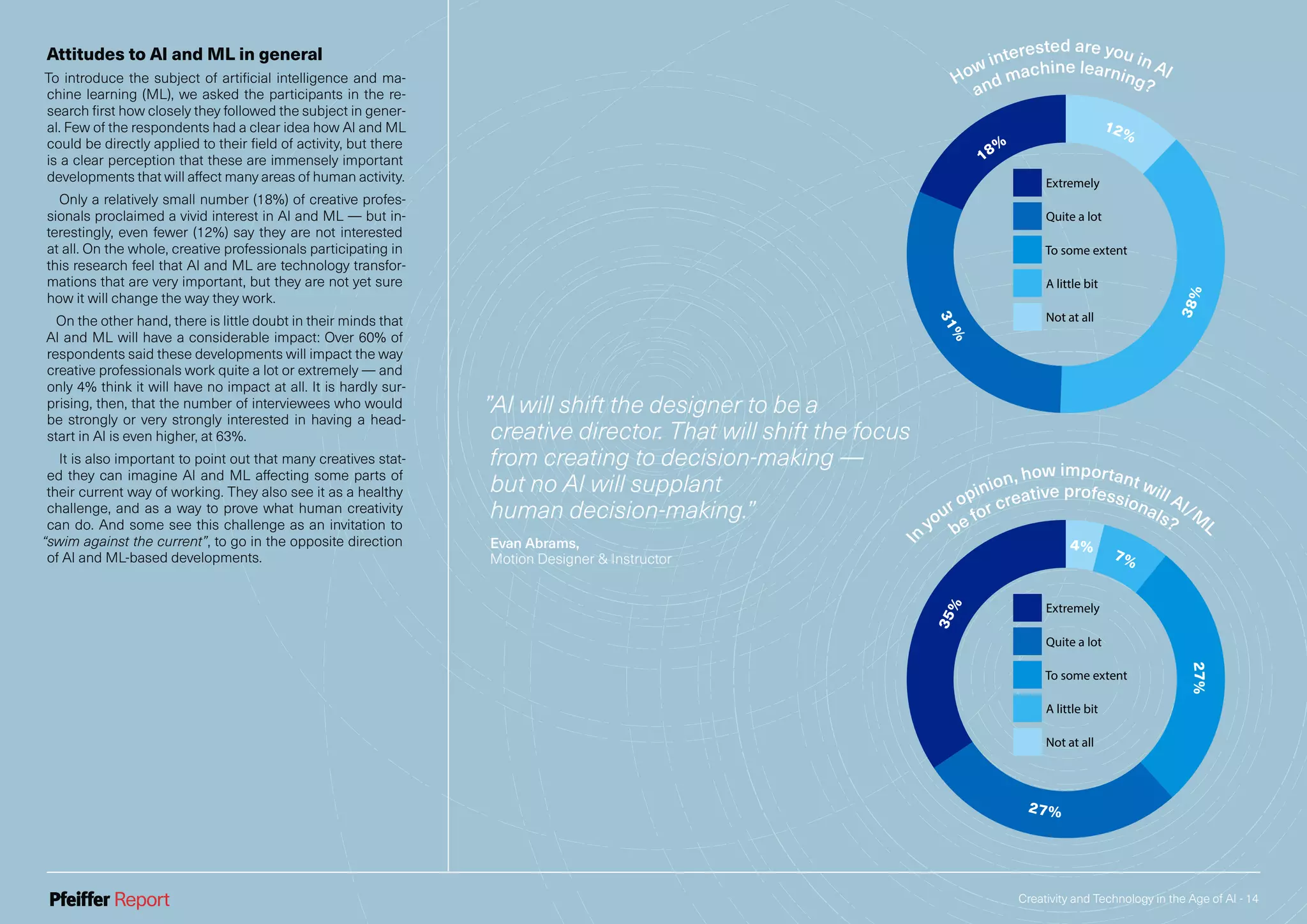 Creativity and Technology in the Age of AI - 14
In your opinion,
how important will
AI/ML be for
creative
professionals?
35%
4%
7%
27%
27%
Extremely
Quite a lot
To some extent
A little bit
Not at all
In
your opinion, how important will AI/M
Lbe for creative professionals?
How interested are
you in AI/ML?
18%
12%
38%
31%
Extremely
Quite a lot
To some extent
A little bit
Not at all
How interested are you in AI
and machine learning?
Attitudes to AI and ML in general
To introduce the subject of artificial intelligence and ma-
chine learning (ML), we asked the participants in the re-
search first how closely they followed the subject in gener-
al. Few of the respondents had a clear idea how AI and ML
could be directly applied to their field of activity, but there
is a clear perception that these are immensely important
developments that will affect many areas of human activity.
Only a relatively small number (18%) of creative profes-
sionals proclaimed a vivid interest in AI and ML — but in-
terestingly, even fewer (12%) say they are not interested
at all. On the whole, creative professionals participating in
this research feel that AI and ML are technology transfor-
mations that are very important, but they are not yet sure
how it will change the way they work.
On the other hand, there is little doubt in their minds that
AI and ML will have a considerable impact: Over 60% of
respondents said these developments will impact the way
creative professionals work quite a lot or extremely — and
only 4% think it will have no impact at all. It is hardly sur-
prising, then, that the number of interviewees who would
be strongly or very strongly interested in having a head-
start in AI is even higher, at 63%.
It is also important to point out that many creatives stat-
ed they can imagine AI and ML affecting some parts of
their current way of working. They also see it as a healthy
challenge, and as a way to prove what human creativity
can do. And some see this challenge as an invitation to
“swim against the current”, to go in the opposite direction
of AI and ML-based developments.
”AI will shift the designer to be a
creative director. That will shift the focus
from creating to decision-making —
but no AI will supplant
human decision-making.”
Evan Abrams,
Motion Designer & Instructor
 