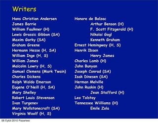 Writers
        Hans Christian Andersen       Honore de Balzac
        James Barrie                          Arthur Benson (H)
        William Faulkner (H)                  F. Scott Fitzgerald (H)
        Lewis Grassic Gibbon (SA)             Nikolai Gogl
        Maxim Gorky (SA)                      Kenneth Graham
        Graham Greene                 Ernest Hemingway (H, S)
        Hermann Hesse (H, SA)         Henrik Ibsen
        William Inge (H, S)                   Henry James
        William James                 Charles Lamb (H)
        Malcolm Lowry (H, S)          John Bunyan
        Samuel Clemens (Mark Twain)   Joseph Conrad (SA)
        Charles Dickens               Isak Dinesen (SA)
        Ralph Waldo Emerson           Herman Melville
        Eugene O'Neill (H, SA)        John Ruskin (H)
        Mary Shelley                          Jean Stafford (H)
        Robert Louis Stevenson        Leo Tolstoy
        Ivan Turgenev                 Tennessee Wiilliams (H)
        Mary Wollstonecraft (SA)              Emile Zola
        Virginia Woolf (H, S)
06 Eylül 2010 Pazartesi
 
