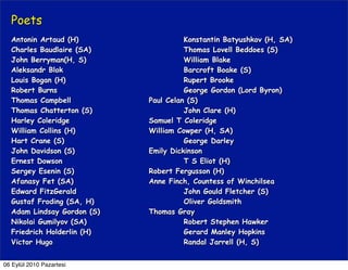 Poets
  Antonin Artaud (H)                  Konstantin Batyushkov (H, SA)
  Charles Baudlaire (SA)              Thomas Lovell Beddoes (S)
  John Berryman(H, S)                 William Blake
  Aleksandr Blok                      Barcroft Boake (S)
  Louis Bogan (H)                     Rupert Brooke
  Robert Burns                        George Gordon (Lord Byron)
  Thomas Campbell           Paul Celan (S)
  Thomas Chatterton (S)               John Clare (H)
  Harley Coleridge          Samuel T Coleridge
  William Collins (H)       William Cowper (H, SA)
  Hart Crane (S)                      George Darley
  John Davidson (S)         Emily Dickinson
  Ernest Dowson                       T S Eliot (H)
  Sergey Esenin (S)         Robert Fergusson (H)
  Afanasy Fet (SA)          Anne Finch, Countess of Winchilsea
  Edward FitzGerald                   John Gould Fletcher (S)
  Gustaf Froding (SA, H)              Oliver Goldsmith
  Adam Lindsay Gordon (S)   Thomas Gray
  Nikolai Gumilyov (SA)               Robert Stephen Hawker
  Friedrich Holderlin (H)             Gerard Manley Hopkins
  Victor Hugo                         Randal Jarrell (H, S)


06 Eylül 2010 Pazartesi
 